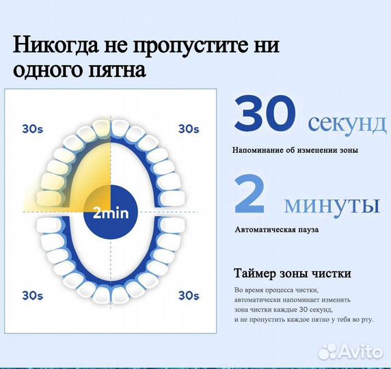 Электрическая зубная щетка