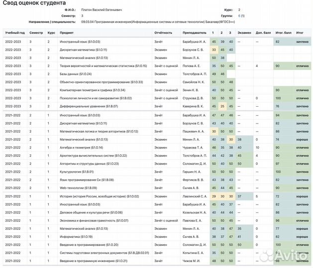Репетитор егэ по информатике/программированию вуза