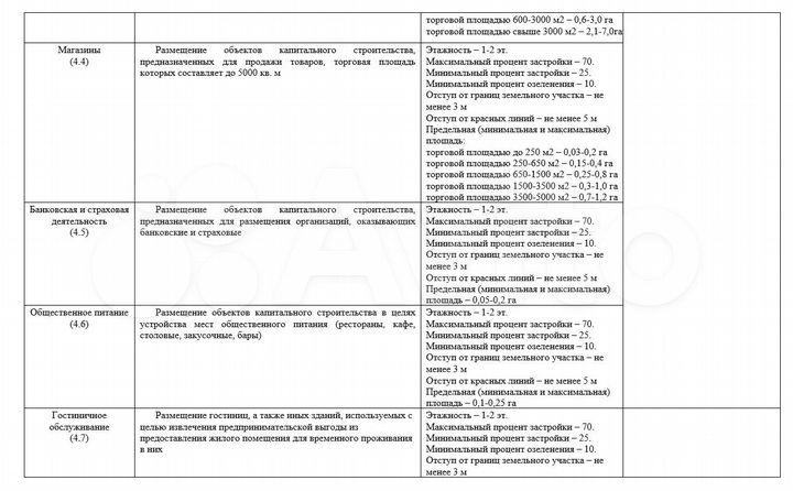Свободного назначения, 211 м²