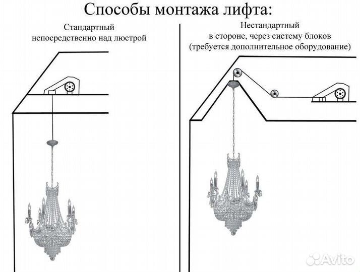 Лифт для люстры до 90 кг Aladdin ALL200 (сша)