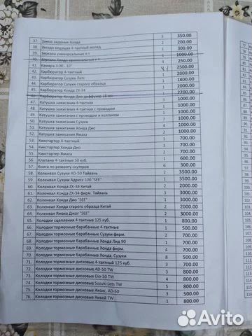 Запчасти на скутера оптом