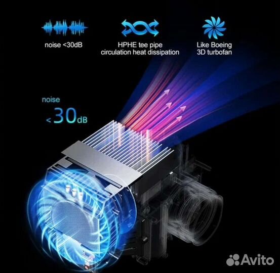 Проектор Thundeal TDa6