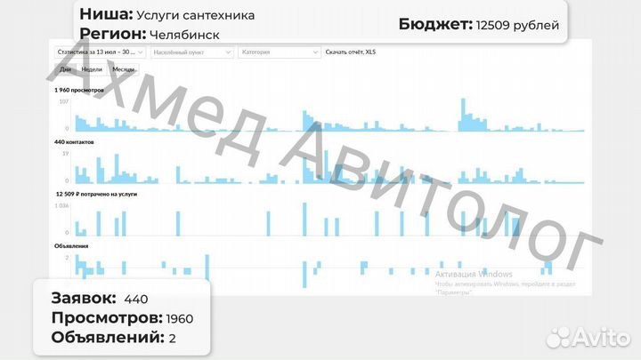 Авитолог