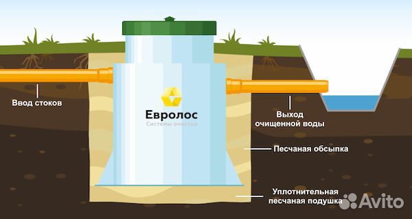 Септик евролос био 3