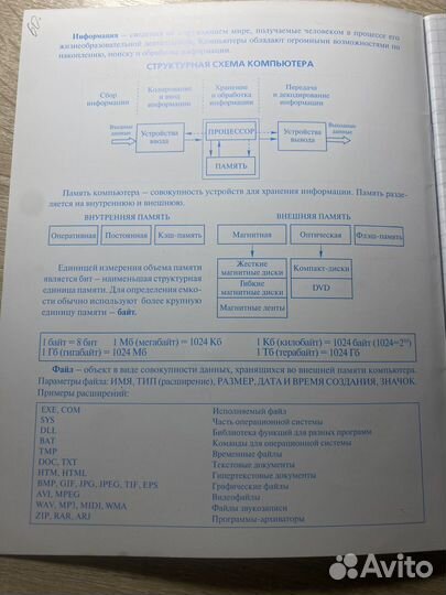 Тетрадь по информатике со справочным материалом
