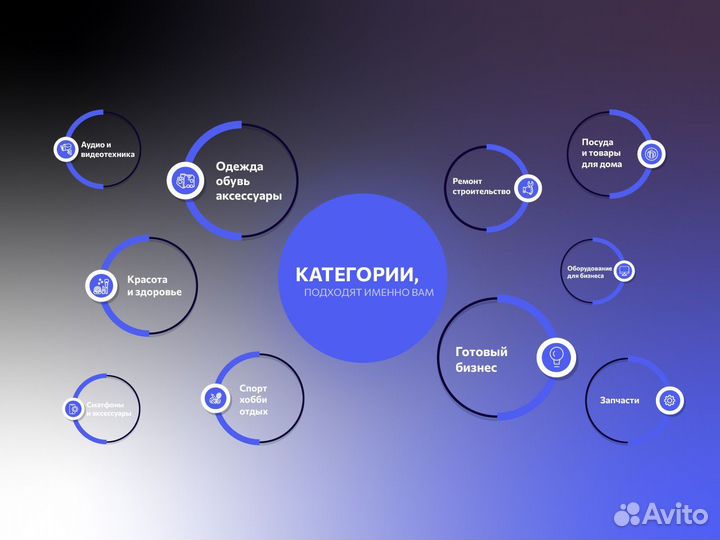 Бизнес под ключ. Гарантия по договору
