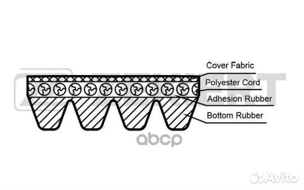 Ремень поликлиновой Hyundai Accent I-III 95- E
