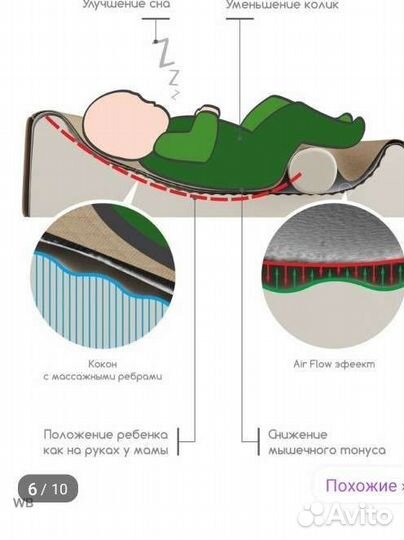 Кокон для новорожденных + подушка для кормления