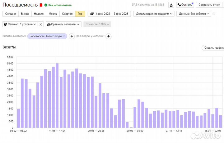 Продаётся 2 интернет-магазина автозапчастей