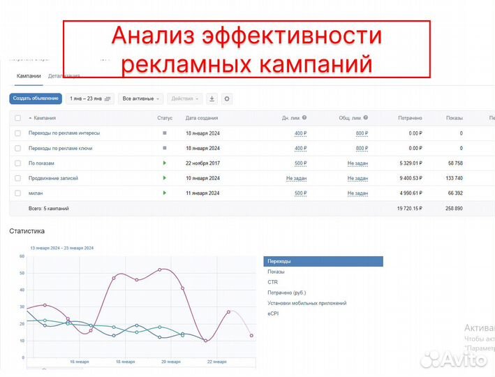 Обучение продвижению вк, VK Реклама, SMM, смм