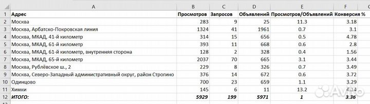 Программы подготовки таблиц Автозагрузки PRG-5642