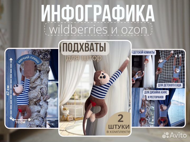 Инфографика для маркетплейсов карточки Wildberries