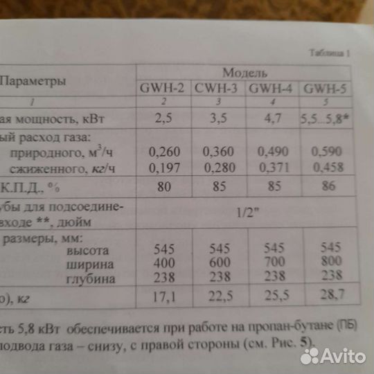 Газовый конвектор бу