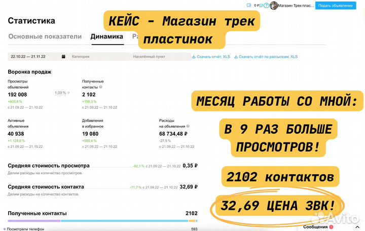 Авитолог / Услуги Авитолога / Продвижение на Авито