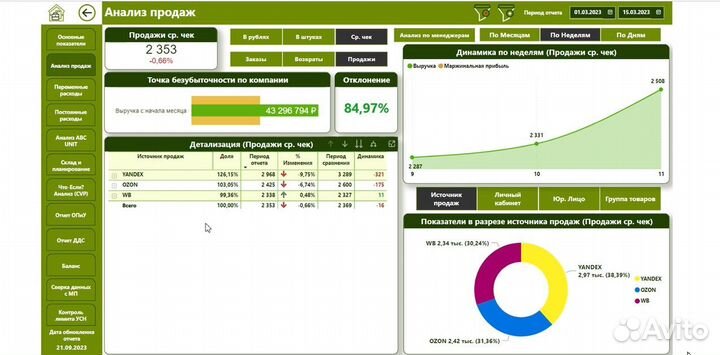 Финансовый анализ, услуги по оцифровке бизнеса