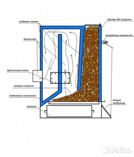 Твердотопливный котел бтр Утилизатор