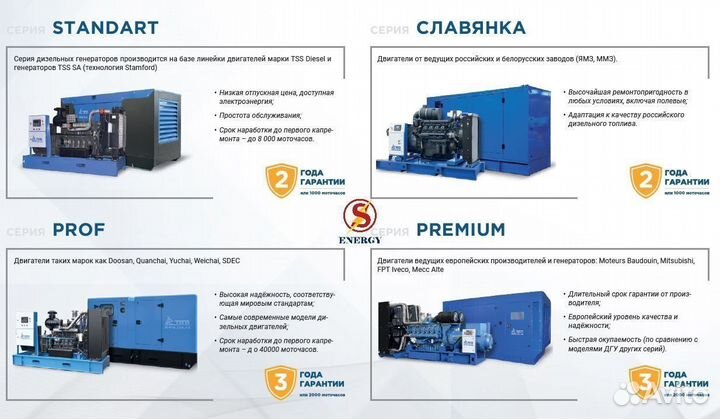 Генератор дизель TSS 50 кВт новый с доставкой