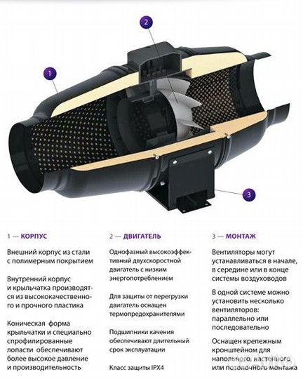 Канальный вентилятор vents тт Сайлент-М 160