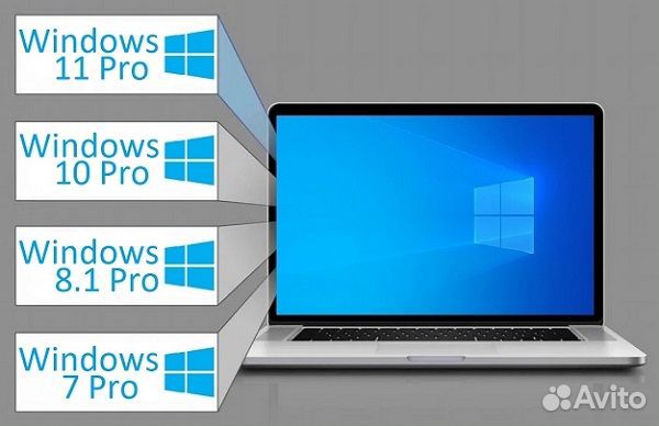 Ключ активации Windows 10 pro/home, 11, 8.1, 7