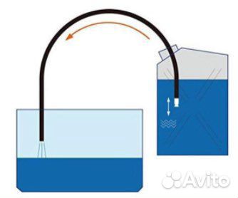 Ручной сифонный насос для перекачки жидкостей