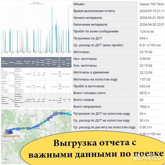 Глонасс система слежения в автомобили