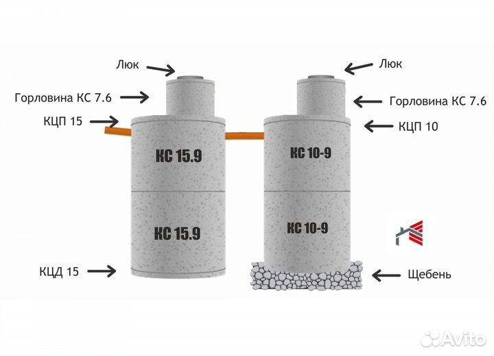 Септик для дома Стандарт-4,6куб.м-Доставка*Монтаж