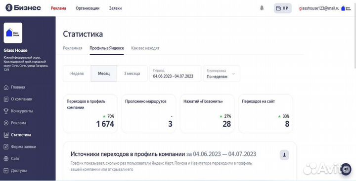 Создание и продвижение сайтов в топ под ключ