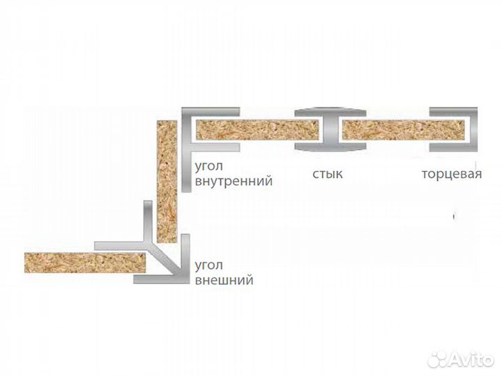 Планка щелевая Н-обр. для фальшпанели 6мм, матовый