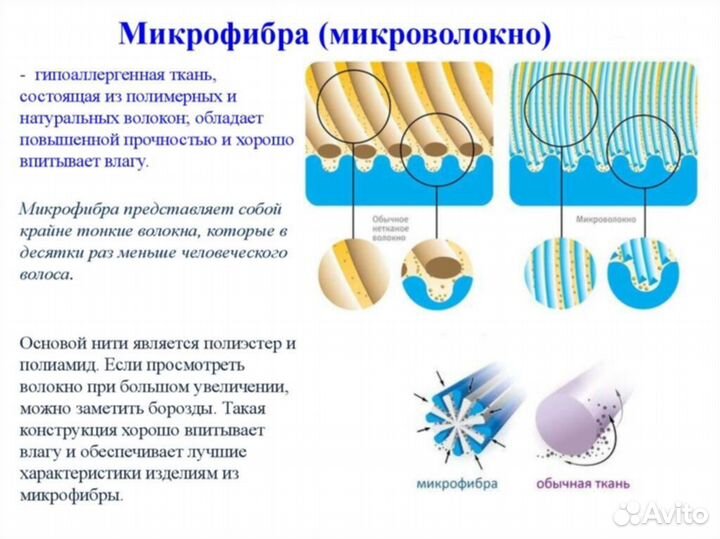 Полотенце походное (туристическое) из микрофибры