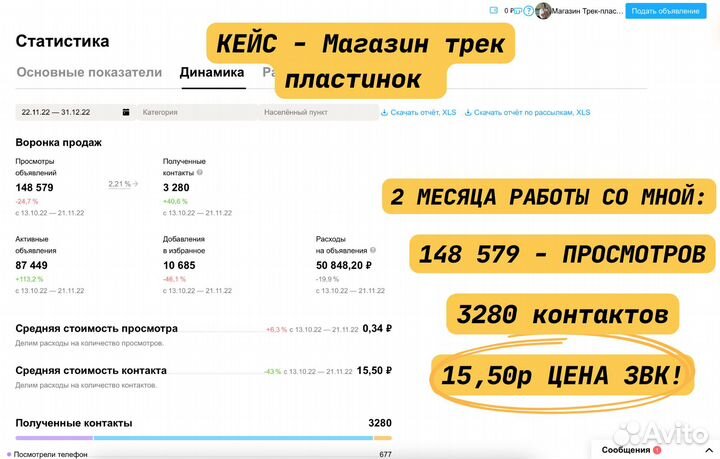 Авитолог / Услуги Авитолога / Продвижение на Авито