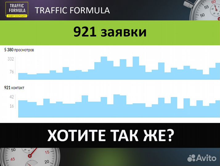 Авитолог с гарантией за результат. Аудит бесплатно