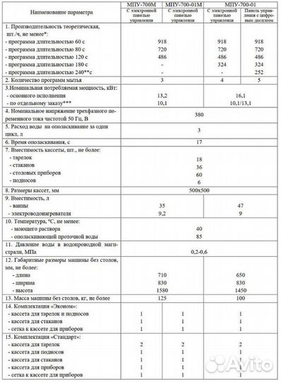 Машина посудомоечная мпу-700