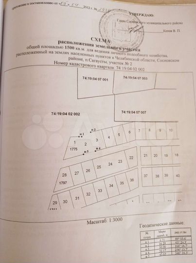 Участок 15 сот. (ИЖС)