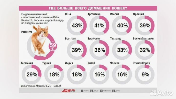 Ищем инвестора, производства кошачьего наполнителя