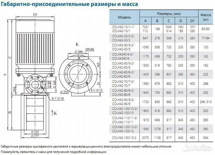 Насос полупогружной многоступенчатый CNP cdlk8-110