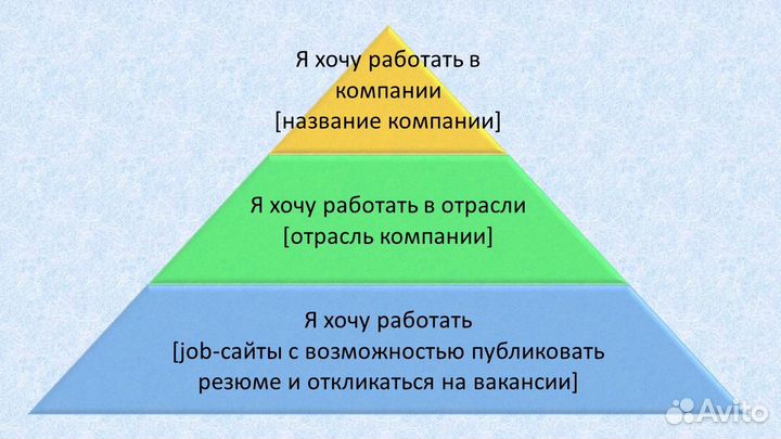 Составление резюме