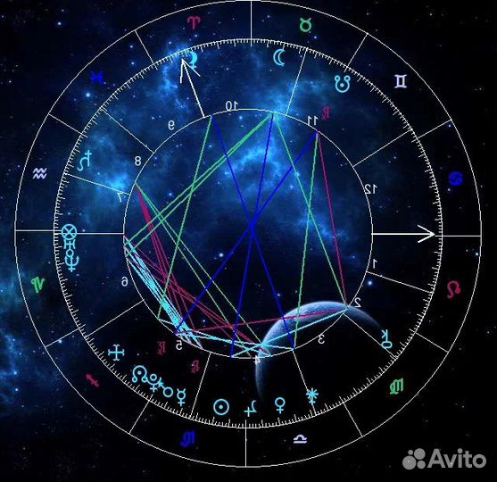 Натальная карта