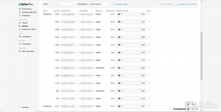 Продвижение бизнеса SMM/вконтакте/Авитолог