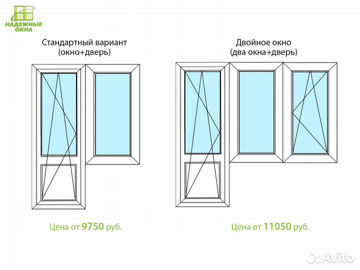 Металлопластиковые окна rehau: надежность и комфор