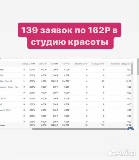 Авитолог / Таргетолог вк / SMM