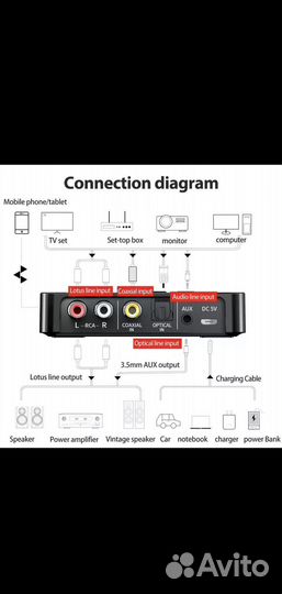 Многофункциональный BT адаптер