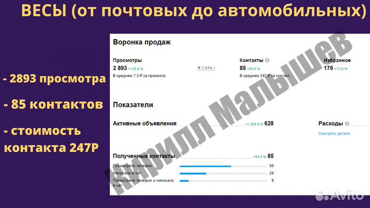 Авитолог / Услуги авитолога / Продвижение на авито