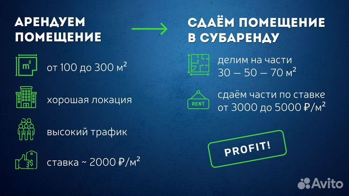 Арендный бизнес, пассивный доход