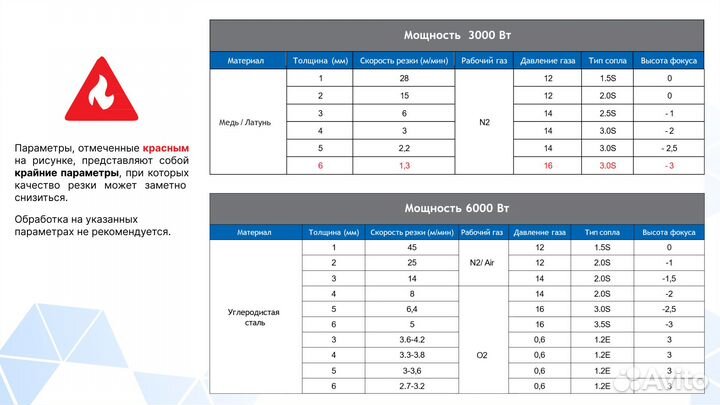 Лазерный станок DMM 3015HT оптоволоконный