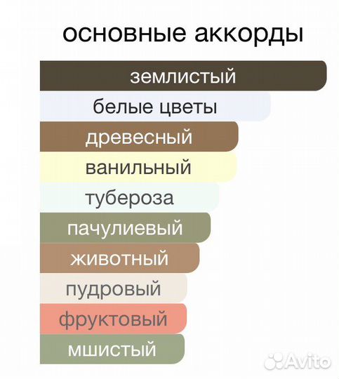 Распив 5 мл Valentina Assoluto Valentino