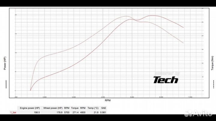 Turbo Свап комплект 16v в ниву