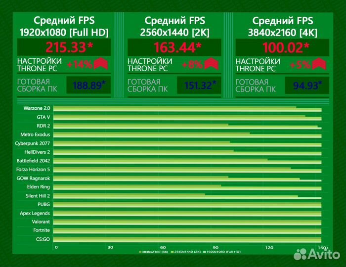 Игровой пк 14700K/ RTX 4090/ 64GB DDR5 6400 MHz