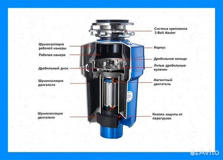 Измельчитель под мойку