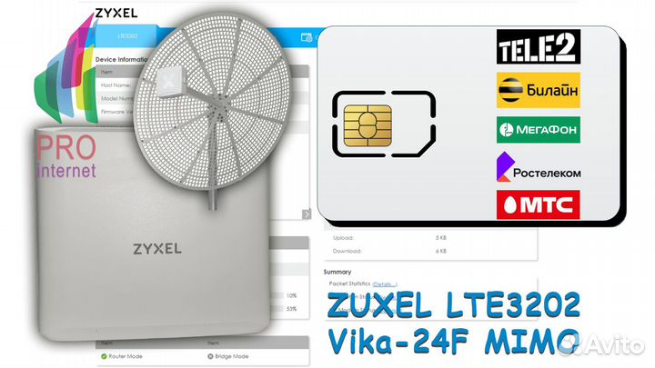 Роутер zuxel LTE3202-M430 Vika-24F mimo