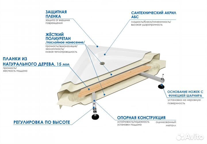 Душевой поддон river wemor 120/80/44 R асимметрия